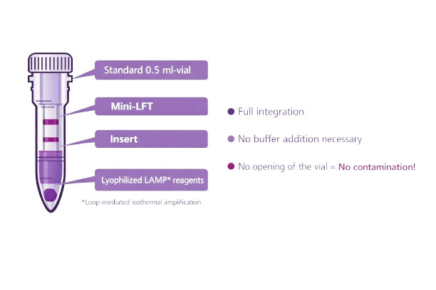 Eralydix product explications | lactose malabsorption diagnosis